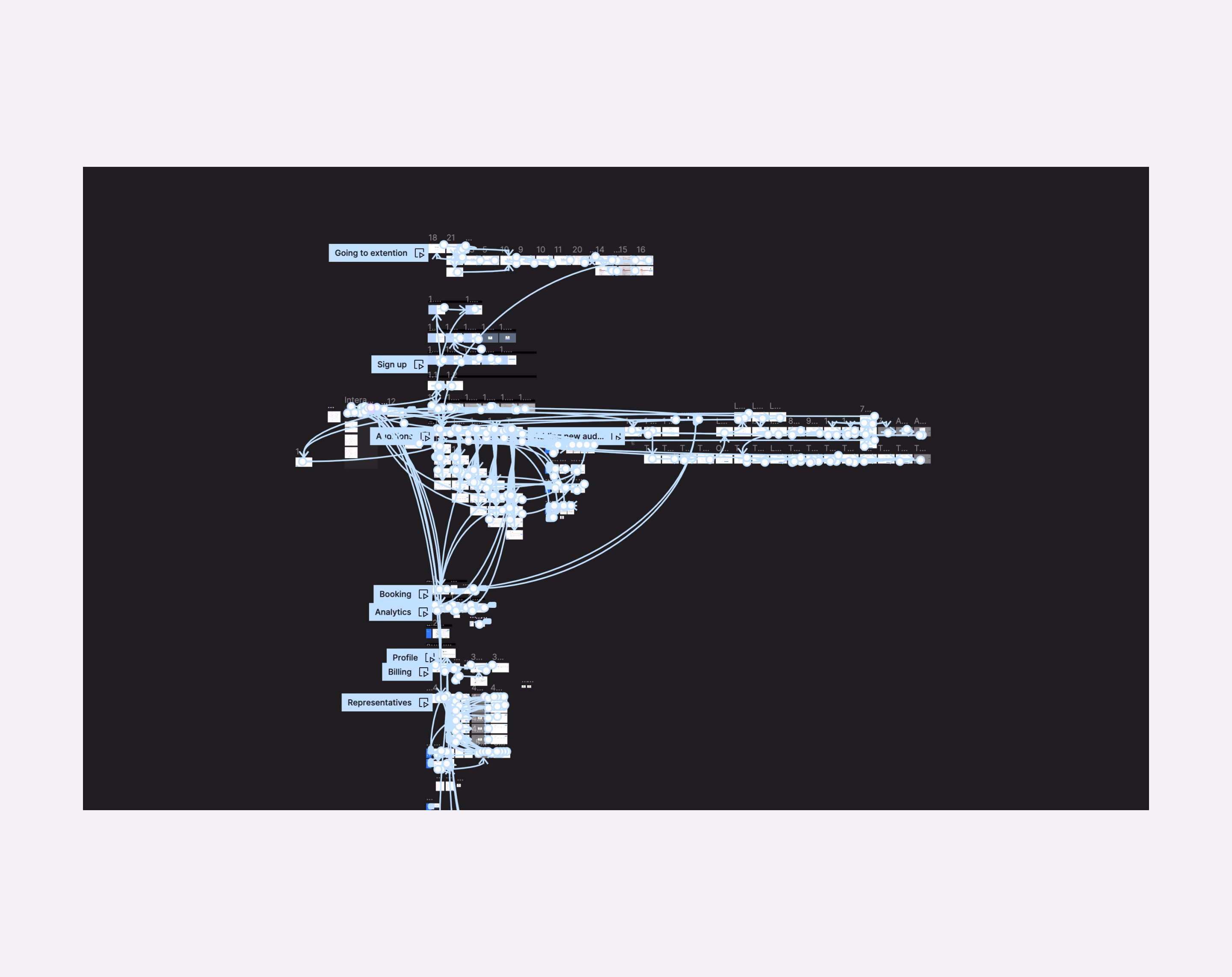 Wireframes